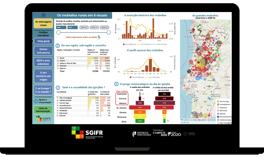 Imagem representativa do Dashboard de Incêndios Rurais