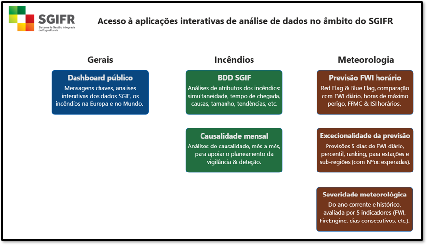 Aplicações de Análises SGIFR Dashboards SGIFR