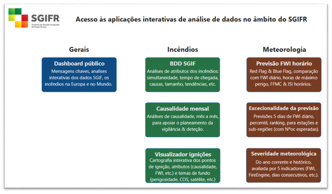 Aplicações de Análises SGIFR